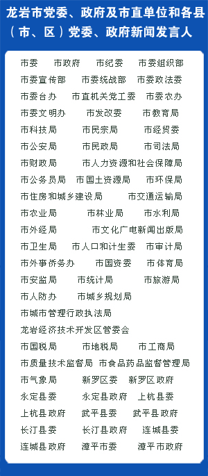 龙岩市党委、政府及市直单位和各县（市、区）党委、政府新闻发言人